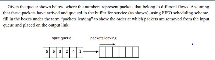 Given the queue shown below, where the numbers represent packets that belong to different flows. Assuming