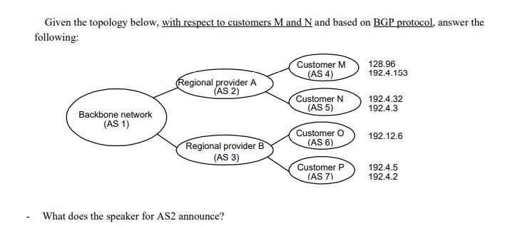 Given the topology below, with respect to customers M and N and based on BGP protocol, answer the following: