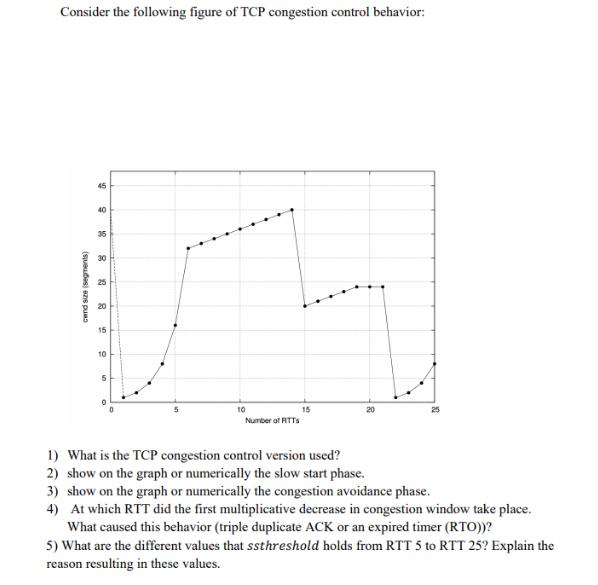 Consider the following figure of TCP congestion control behavior: 45 TH 10 cend size (segments) 40 10 9 35 15