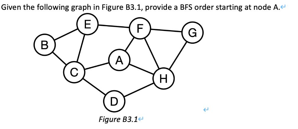 Given the following graph in Figure B3.1, provide a BFS order starting at node A. < E F B A D Figure B3.1 H G