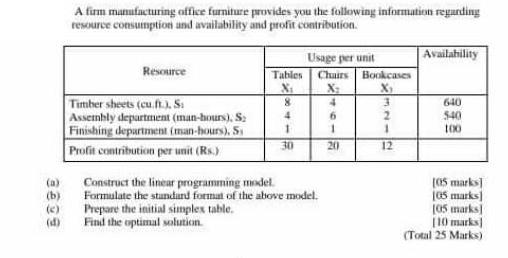 (a) (b) (c) (d) A firm manufacturing office furniture provides you the following information regarding
