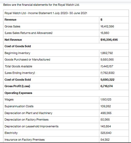 Below are the financial statements for the Royal Watch Ltd. Royal Watch Ltd - Income Statement 1 July 2020-30