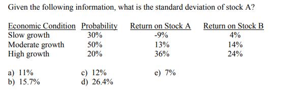 Given the following information, what is the standard deviation of stock A? Economic Condition Probability