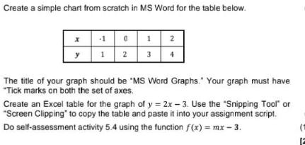Create a simple chart from scratch in MS Word for the table below. X y -10 12 1 2 3 4 The title of your graph