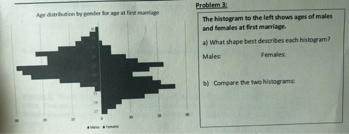30 Age distribution by gender for age at first marriage 20 21 Males Females 30 Problem 3: The histogram to