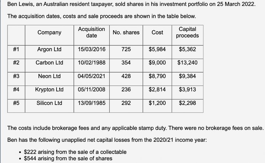 Ben Lewis, an Australian resident taxpayer, sold shares in his investment portfolio on 25 March 2022. The