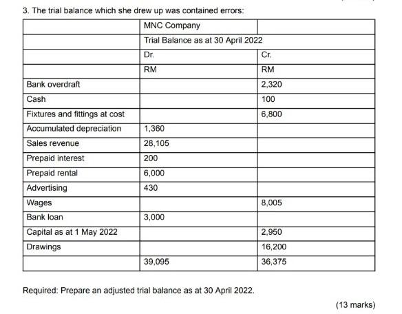 3. The trial balance which she drew up was contained errors: MNC Company Trial Balance as at 30 April 2022