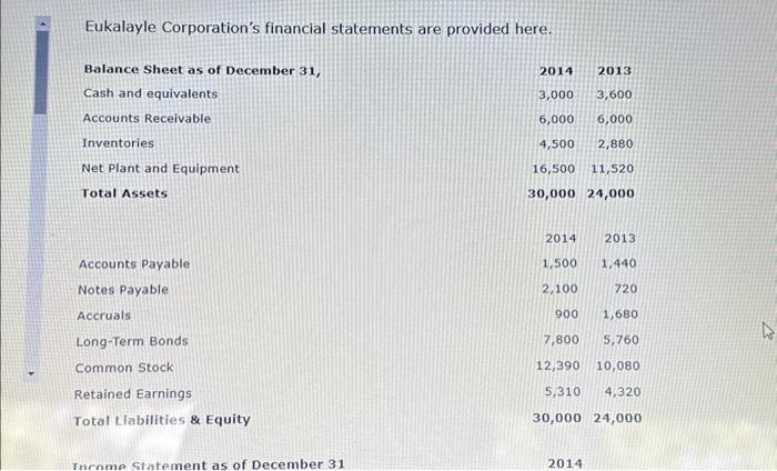 Eukalayle Corporation's financial statements are provided here. Balance Sheet as of December 31, Cash and