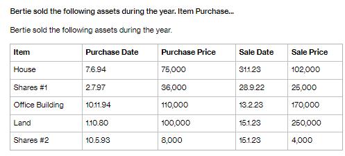 Bertie sold the following assets during the year. Item Purchase... Bertie sold the following assets during
