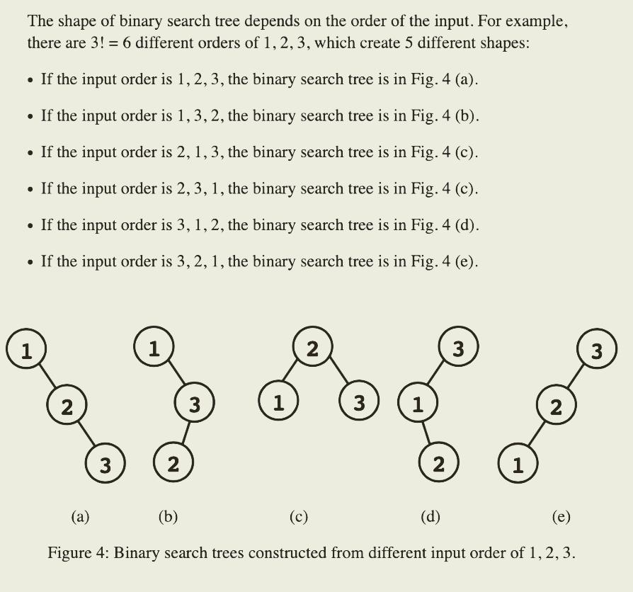 The shape of binary search tree depends on the order of the input. For example, there are 3! = 6 different
