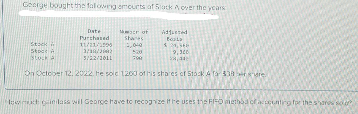 George bought the following amounts of Stock A over the years: Stock A Stock A Stock A Date Purchased