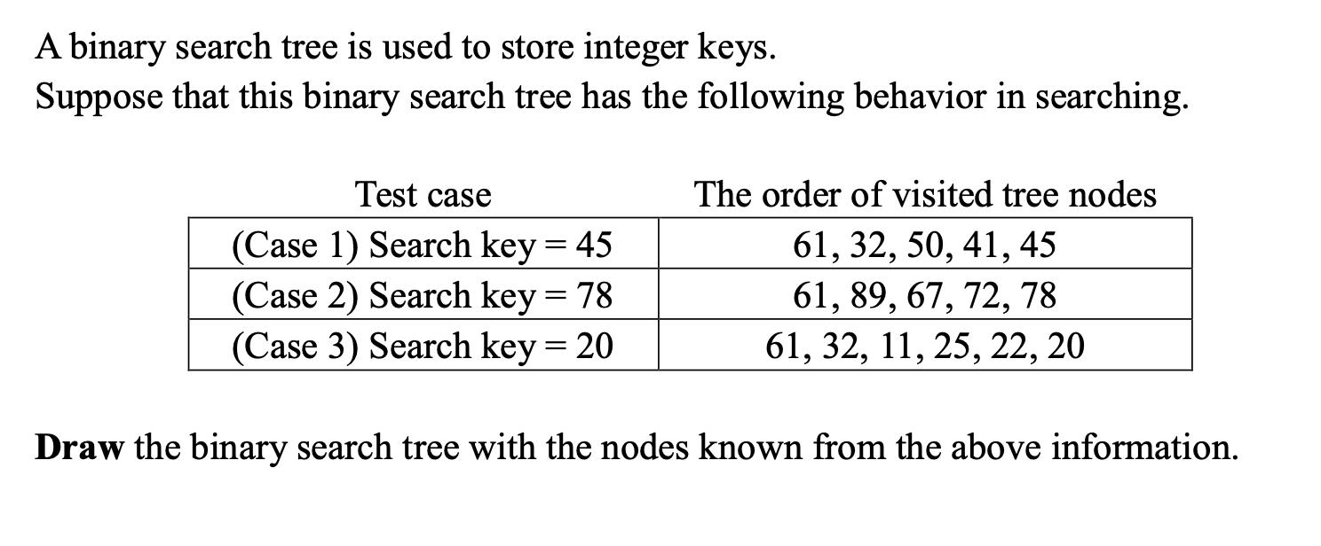 A binary search tree is used to store integer keys. Suppose that this binary search tree has the following
