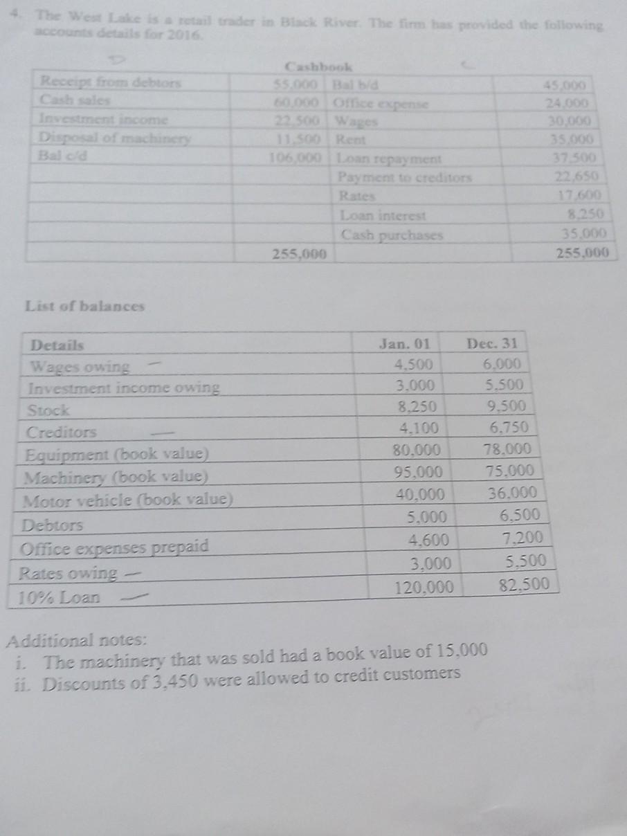 4. The West Lake is a retail trader in Black River. The firm has provided the following accounts details for