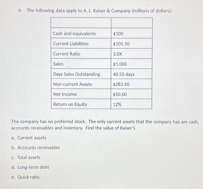 4. The following data apply to A. L. Kaiser & Company (millions of dollars): Cash and equivalents Current