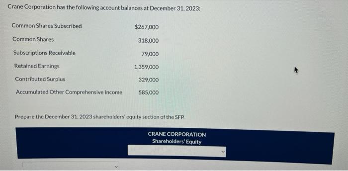Crane Corporation has the following account balances at December 31, 2023: Common Shares Subscribed Common
