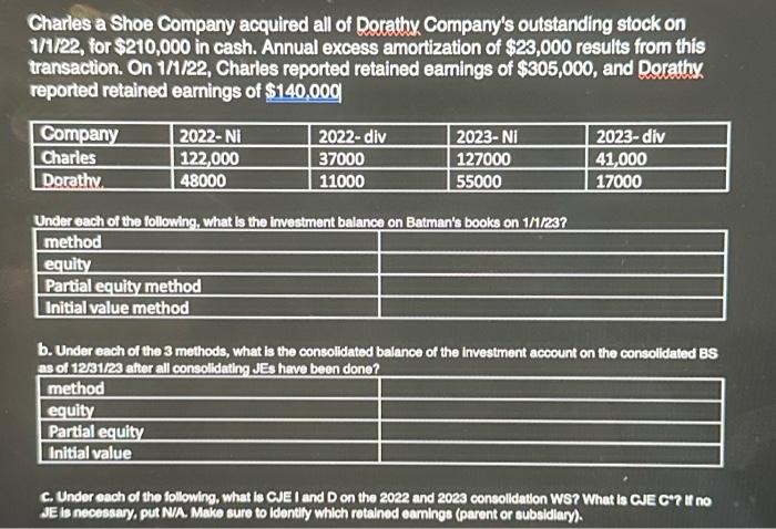 Charles a Shoe Company acquired all of Dorathy Company's outstanding stock on 1/1/22, for $210,000 in cash.