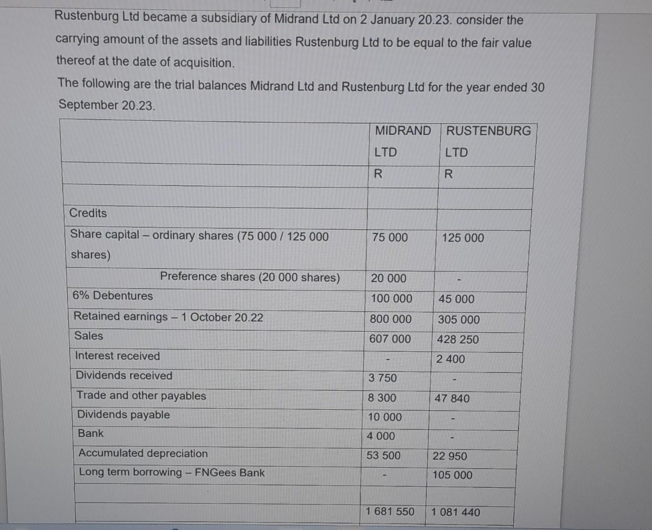 Rustenburg Ltd became a subsidiary of Midrand Ltd on 2 January 20.23. consider the carrying amount of the