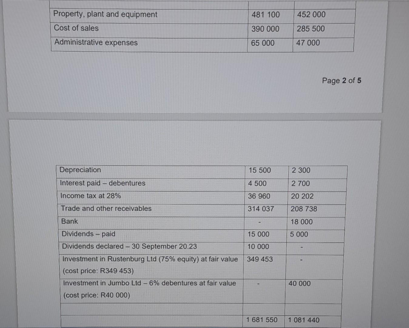 Property, plant and equipment Cost of sales Administrative expenses Depreciation Interest paid - debentures