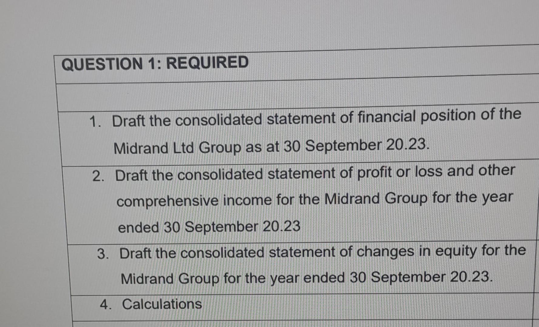 QUESTION 1: REQUIRED 1. Draft the consolidated statement of financial position of the Midrand Ltd Group as at
