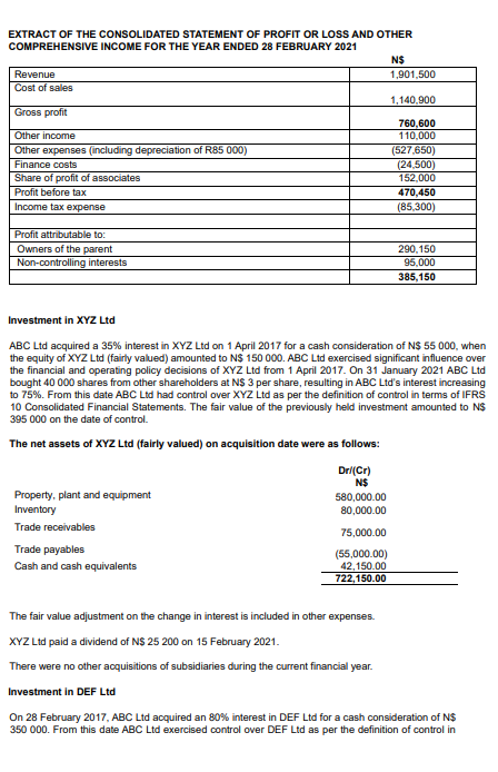 EXTRACT OF THE CONSOLIDATED STATEMENT OF PROFIT OR LOSS AND OTHER COMPREHENSIVE INCOME FOR THE YEAR ENDED 28