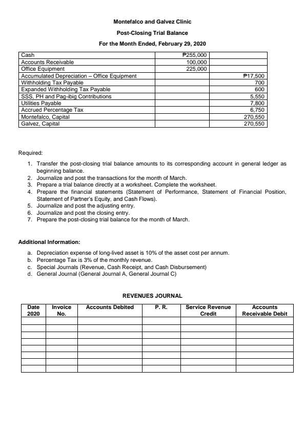 Cash Accounts Receivable Office Equipment Accumulated Depreciation - Office Equipment Withholding Tax Payable