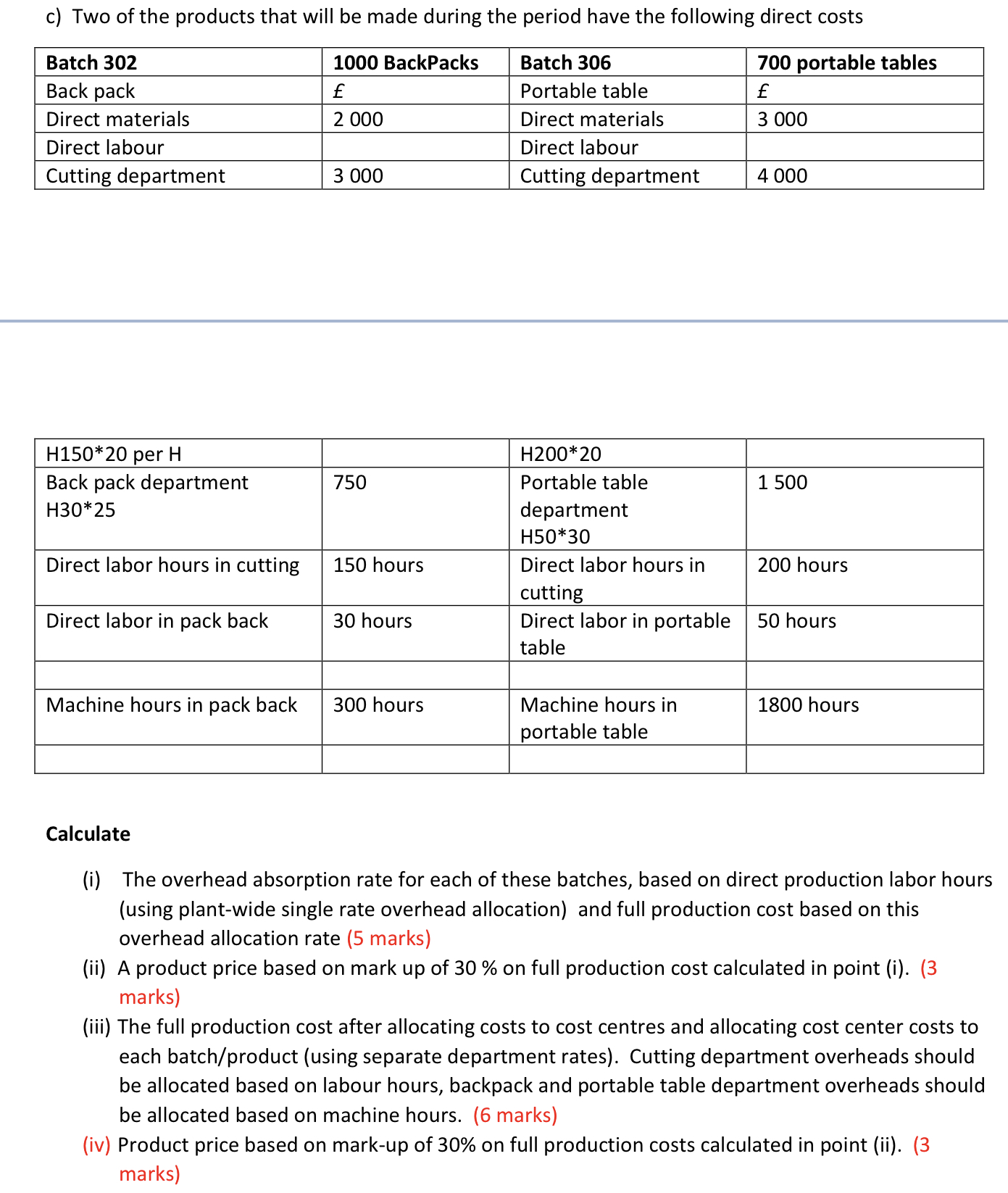 c) Two of the products that will be made during the period have the following direct costs Batch 302 1000