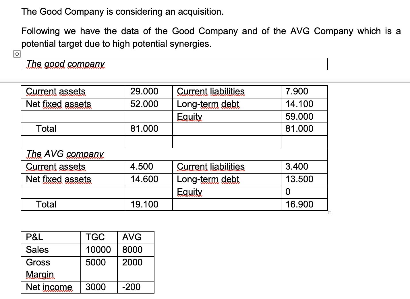 The Good Company is considering an acquisition. Following we have the data of the Good Company and of the AVG