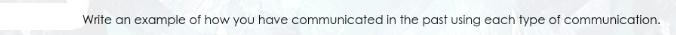 Write an example of how you have communicated in the past using each type of communication.