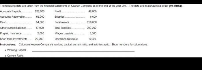 The following data are taken from the financial statements of Keanan Company as of the end of the year 2017.