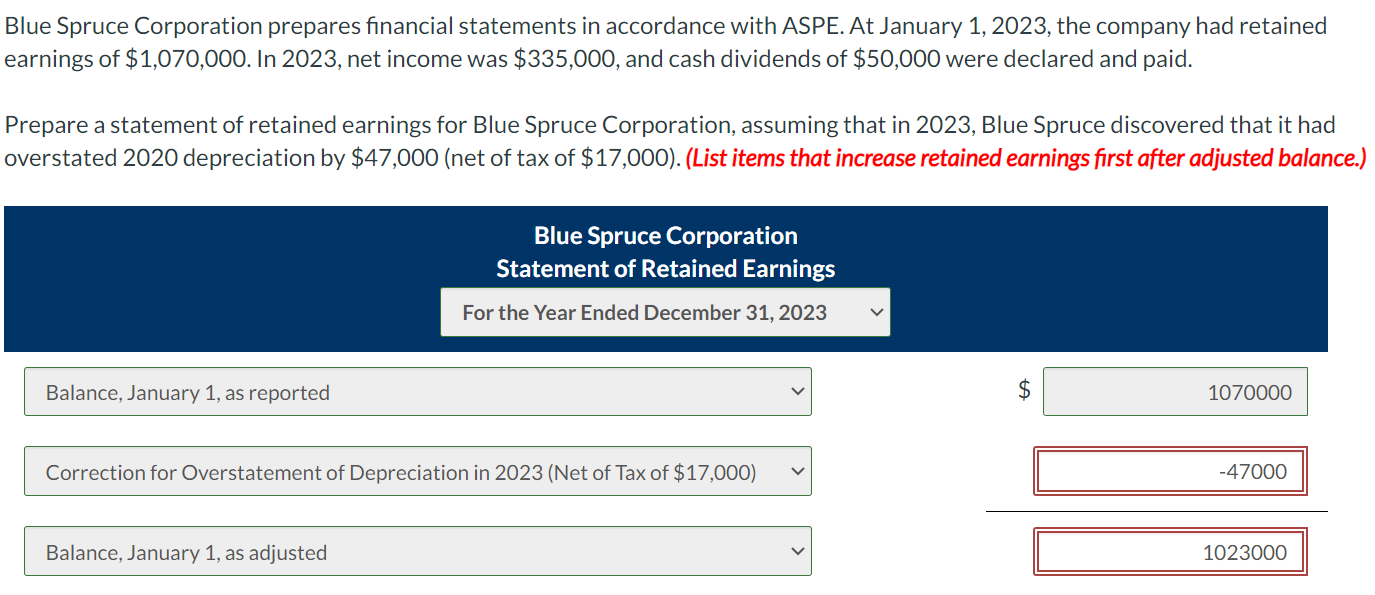 Blue Spruce Corporation prepares financial statements in accordance with ASPE. At January 1, 2023, the