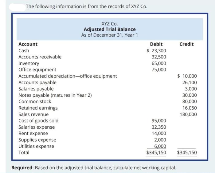 The following information is from the records of XYZ Co. Account Cash Accounts receivable Inventory Office