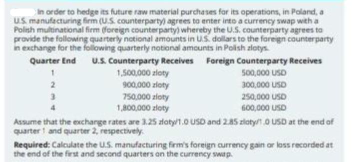 in order to hedge its future raw material purchases for its operations, in Poland, a U.S. manufacturing firm