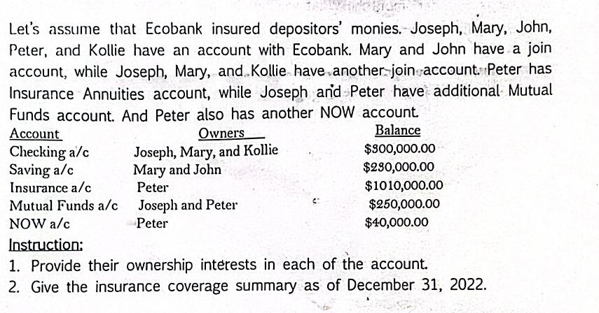 Let's assume that Ecobank insured depositors' monies. Joseph, Mary, John, Peter, and Kollie have an account
