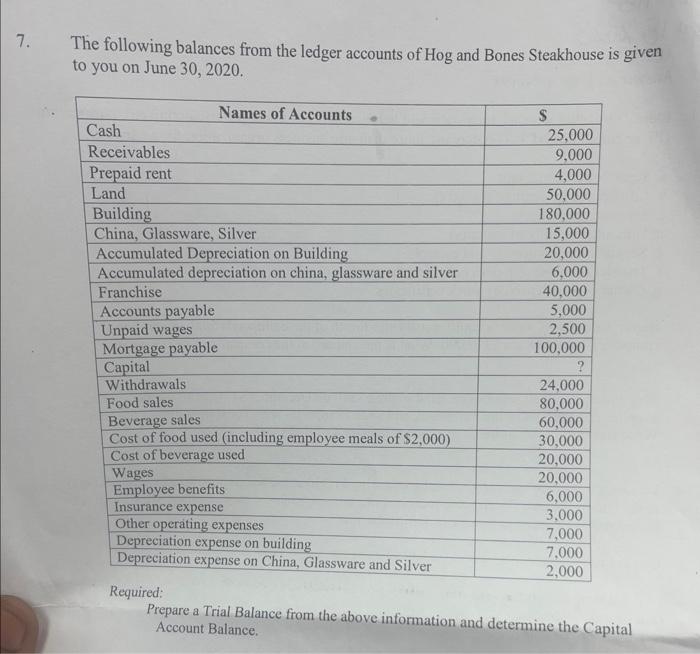 7. The following balances from the ledger accounts of Hog and Bones Steakhouse is given to you on June 30,