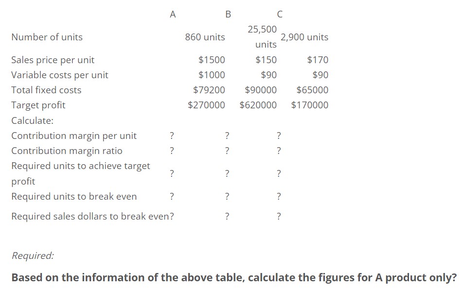 Number of units A Sales price per unit Variable costs per unit Total fixed costs Target profit Calculate: