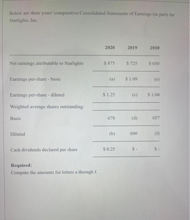 Below are three years' comparative Consolidated Statements of Earnings (in part) for Starlights, Inc. Net