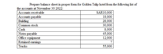 Prepare balance sheet in proper form for Golden Tulip hotel from the following list of the accounts at