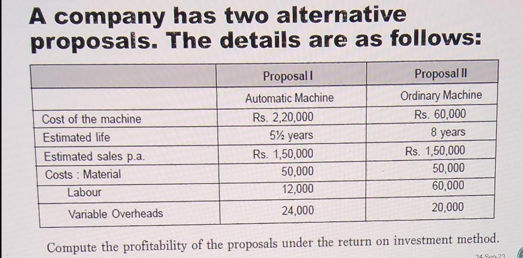 A company has two alternative proposals. Cost of the machine Estimated life Estimated sales p.a. Costs: