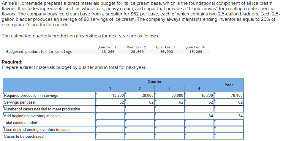 Annie's Homemade prepares a direct materials budget for its ice cream base, which is the foundational