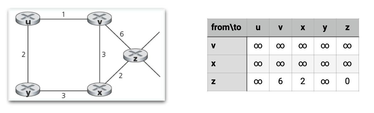 2 1 3 6 from\to V X Z C 8 8 8 > X y z     00 8  8 8 2000