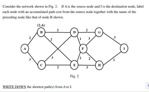 Consider the network shown in Fig. 2. If A is the source node and I is the destination node, label each node