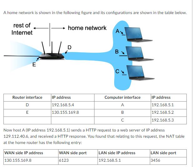 A home network is shown in the following figure and its configurations are shown in the table below. rest of