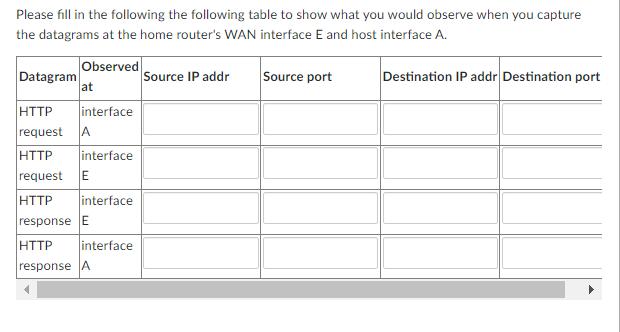 Please fill in the following the following table to show what you would observe when you capture the