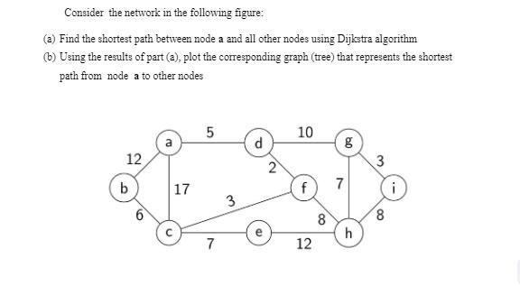 Consider the network in the following figure: (a) Find the shortest path between node a and all other nodes