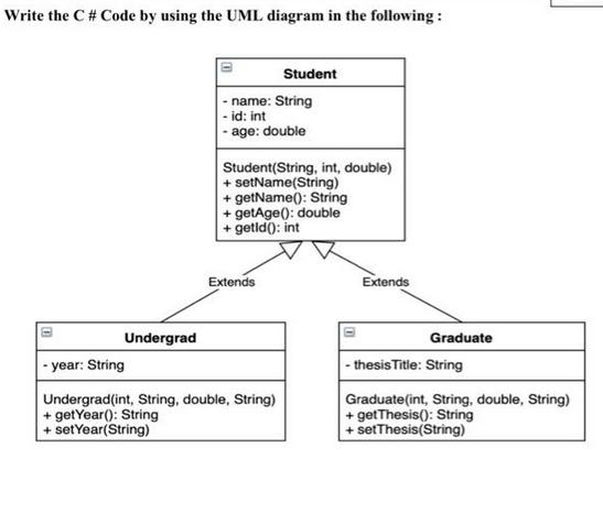 Write the C# Code by using the UML diagram in the following: Undergrad -name: String id: int -age: double