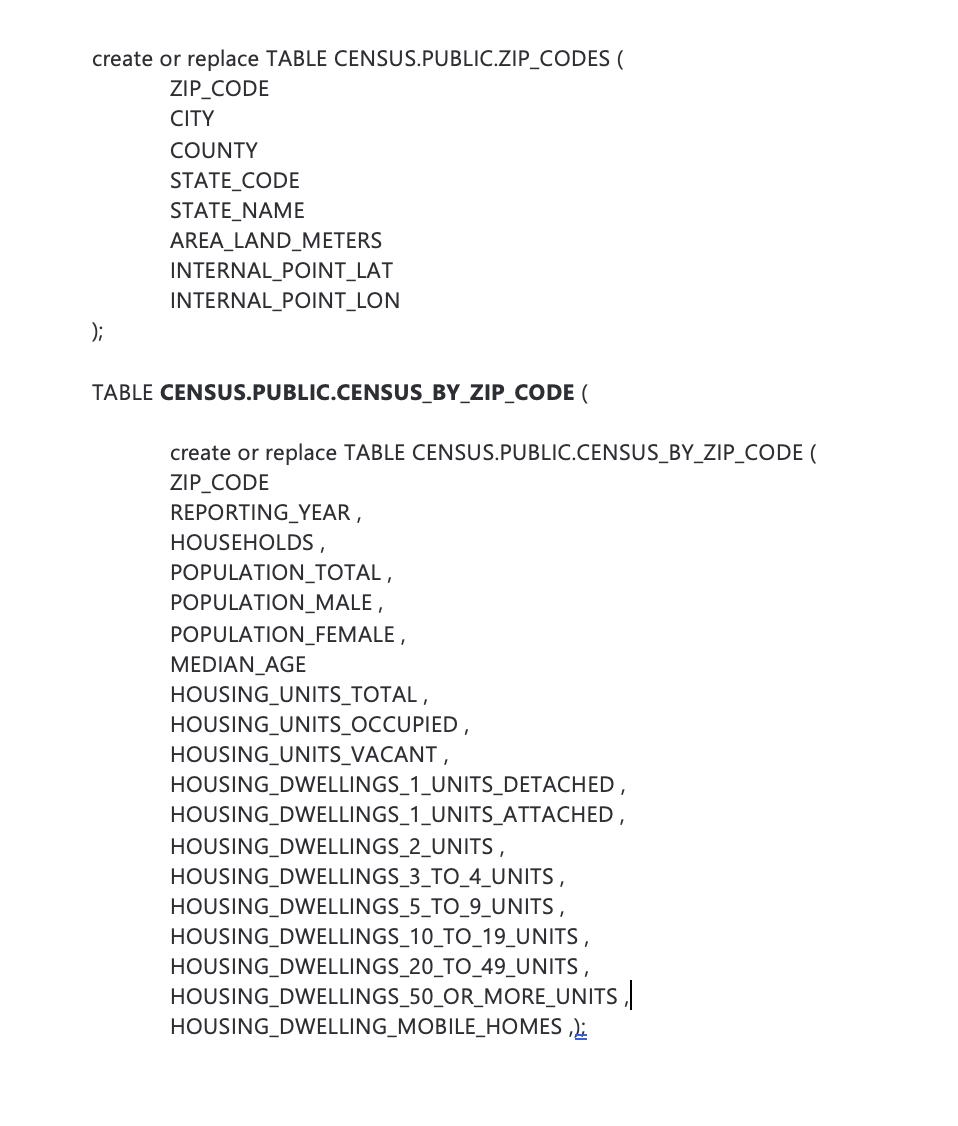 create or replace TABLE CENSUS.PUBLIC.ZIP_CODES ( ZIP CODE CITY COUNTY STATE_CODE STATE_NAME );