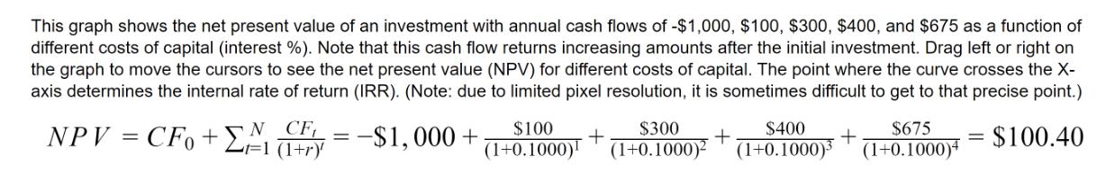 This graph shows the net present value of an investment with annual cash flows of -$1,000, $100, $300, $400,