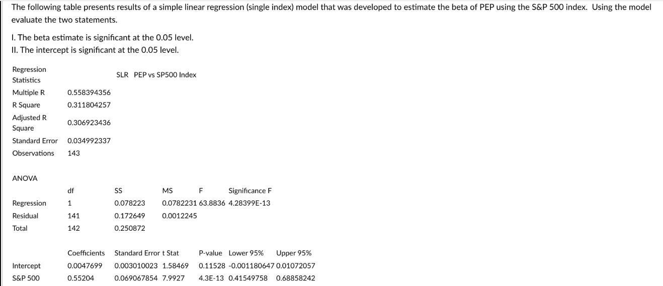 The following table presents results of a simple linear regression (single index) model that was developed to