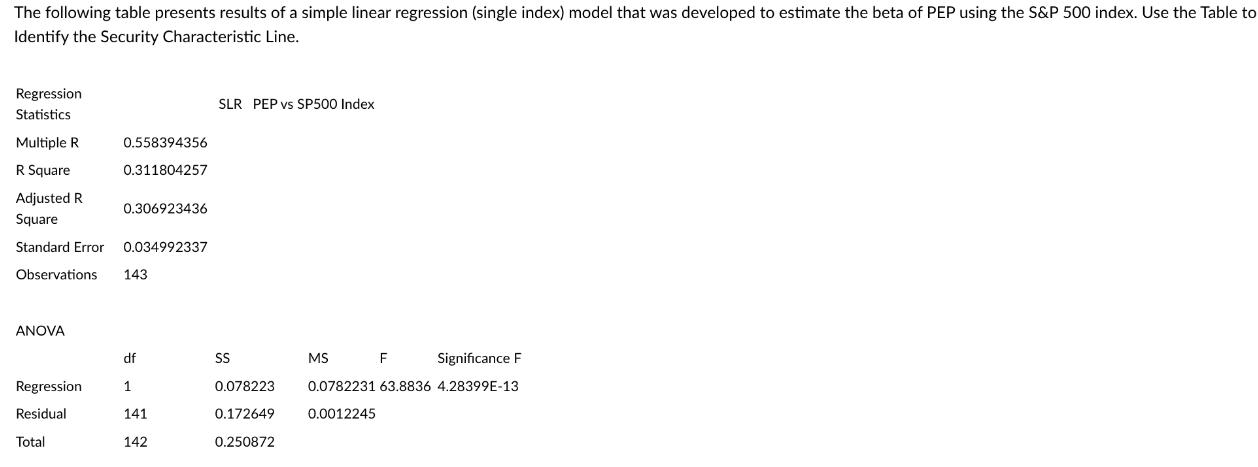 The following table presents results of a simple linear regression (single index) model that was developed to