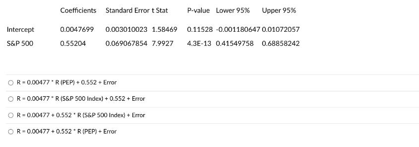 Intercept S&P 500 Coefficients Standard Errort Stat 0.0047699 0.55204 0.003010023 1.58469 0.069067854 7.9927